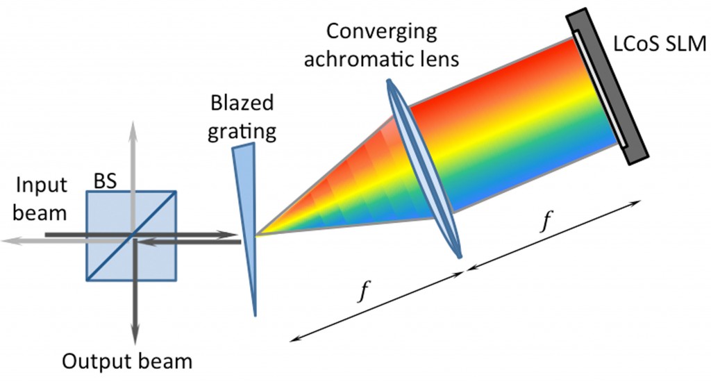 Grupo de Tecnologías Ópticas y Optoelectrónicas » New paper published